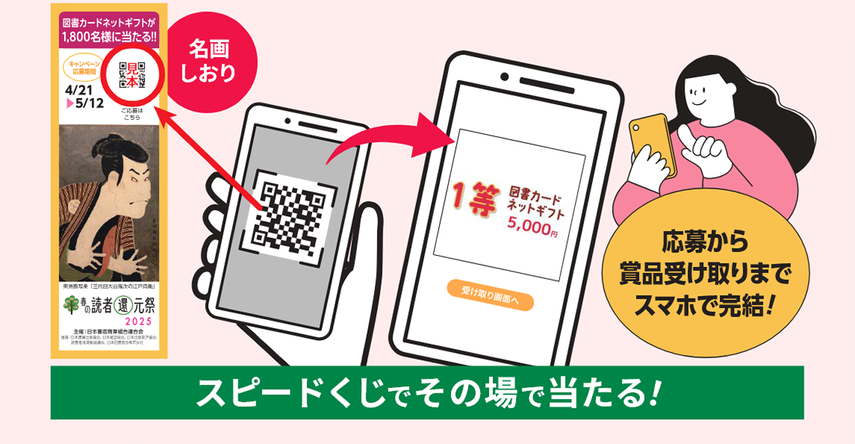 応募方法