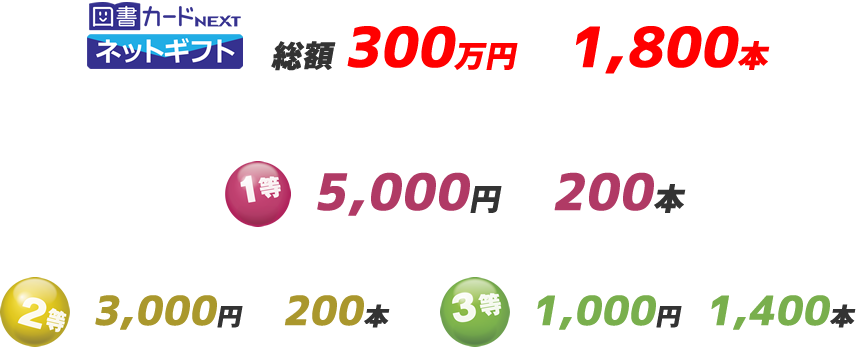 キャンペーン賞品